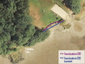 Durham DPW has moved the fence at the Wagon Hill Farm shoreline back 16 feet due to erosion.