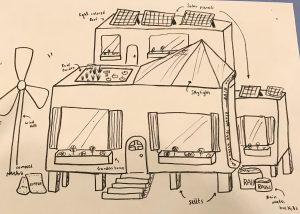 Students' plan for their resilient and sustainable house