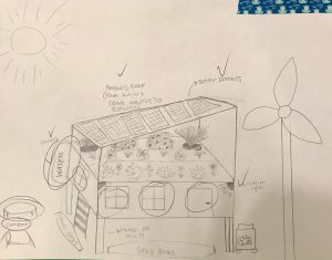 Students' plan for their resilient and sustainable house