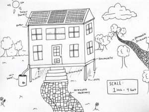 Students' sketch of their resilient house in North Hampton